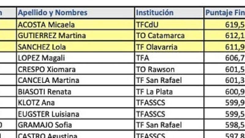  Martina Gutiérrez, escolta en prueba nacional de tiro, a distancia