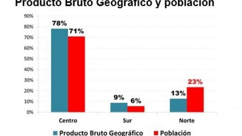 Proponen un Fondo de Convergencia que beneficiaría más al NEA-NOA