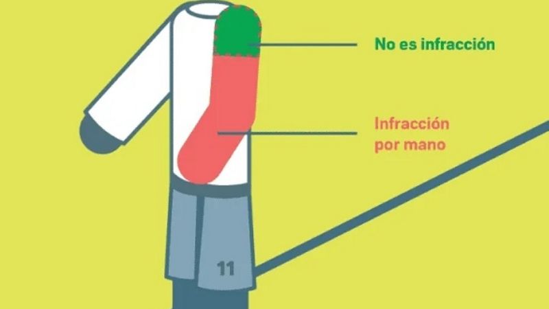 Aprobaron cambios en el reglamento del fútbol