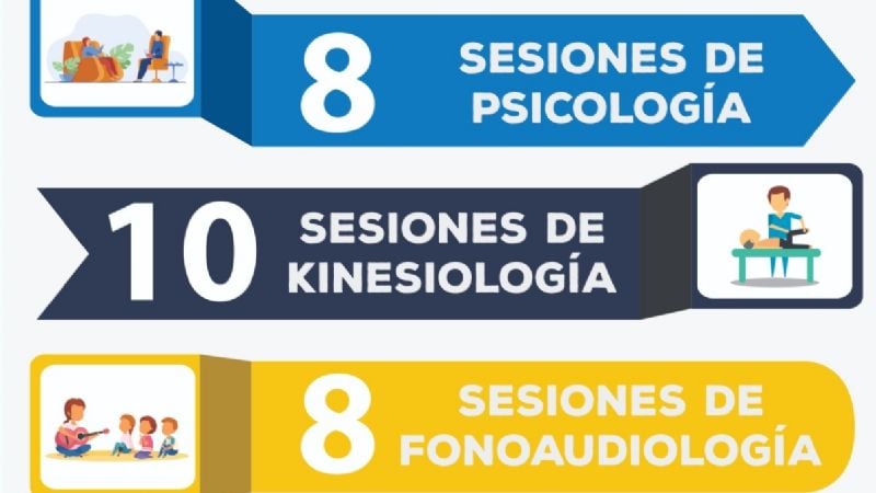 Atención normalizada en delegaciones de OSEP en Valle Viejo y FME