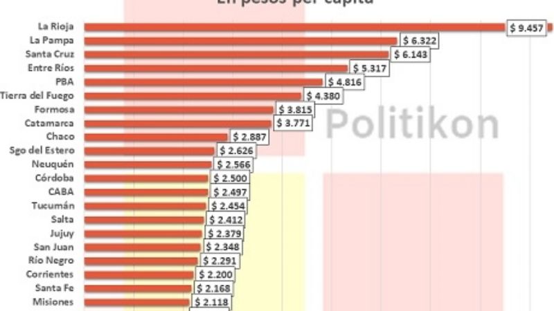 Catamarca en el top 10 de provincias beneficiadas por Nación