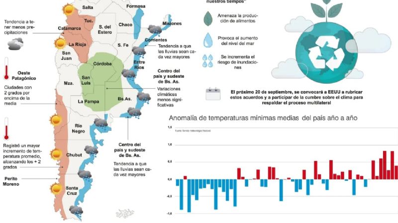 Nuevas Áreas y Departamentos para proteger el Medio Ambiente