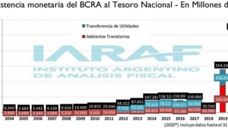 La emisión monetaria frenó el retorno de las cuasimonedas