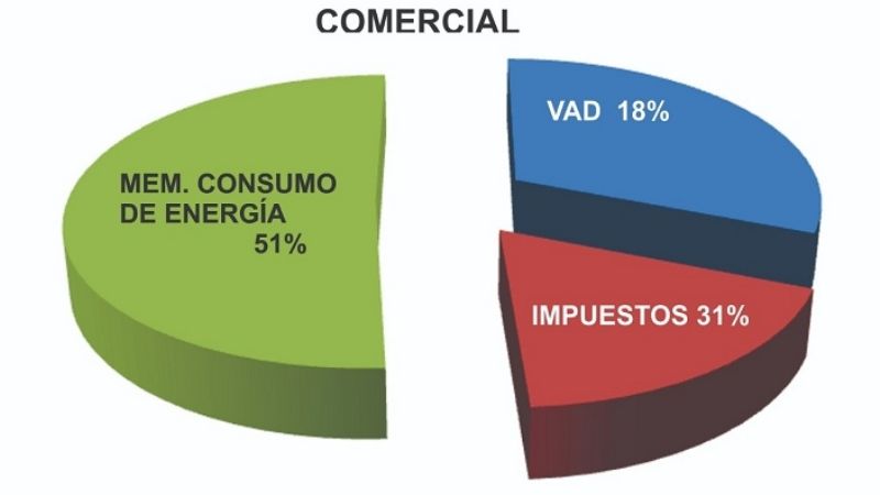 ¿Qué pagamos cuando pagamos la luz?