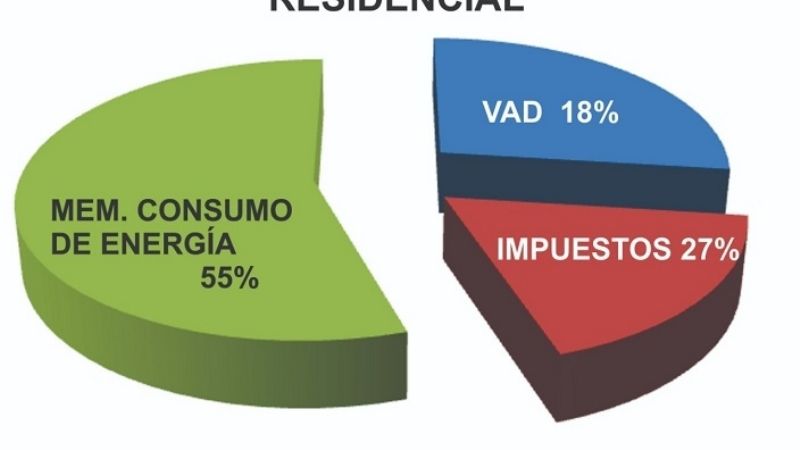 ¿Qué pagamos cuando pagamos la luz?