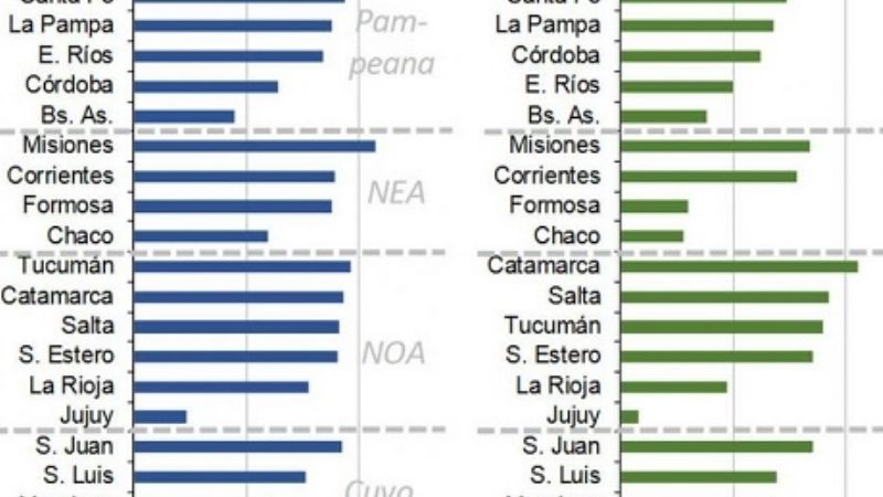 Catamarca se posicionó durante los 105 días sin Covid-19