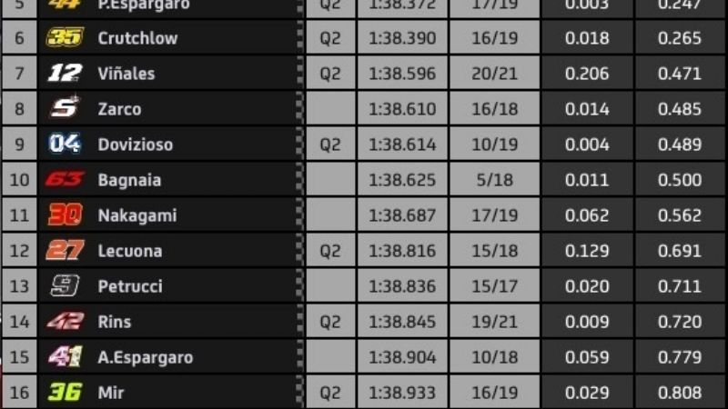 Morbidelli adelante en las pruebas del GP de Jerez