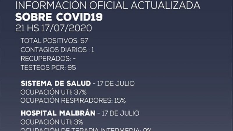 Catamarca: un nuevo caso positivo de Covid-19