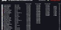 LA CLASIFICACIÓN para la 3ra. prueba de la F1, en Hungría.