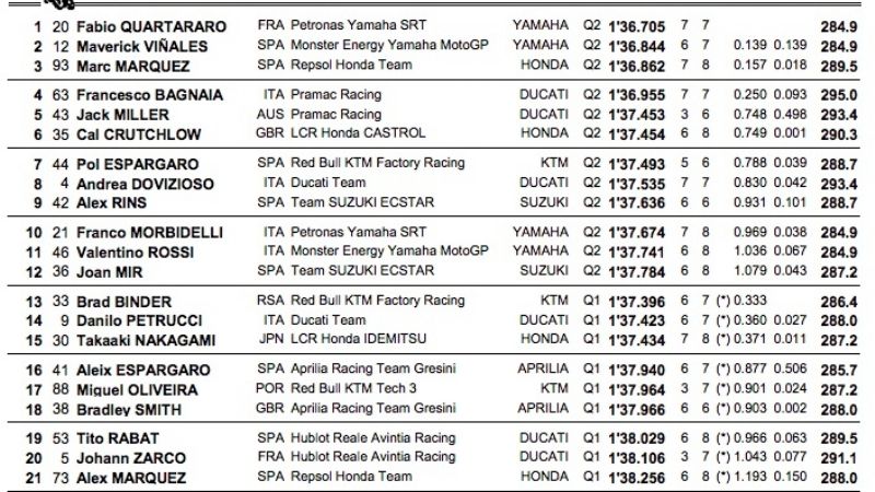 El francés Quartararo larga adelante en el GP de España