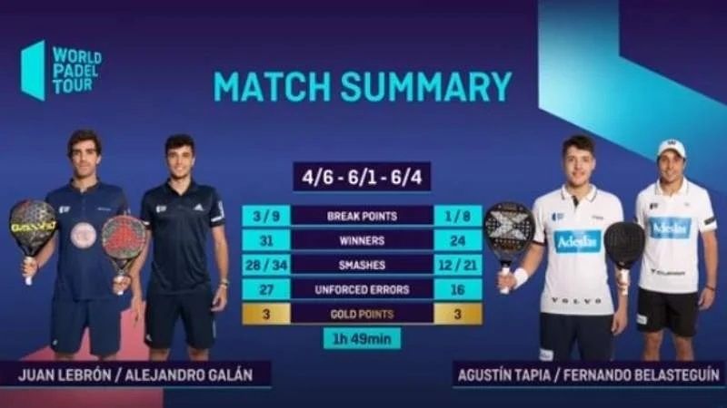 Tapia y Belasteguín volvieron a quedar "a las puertas" de Madrid