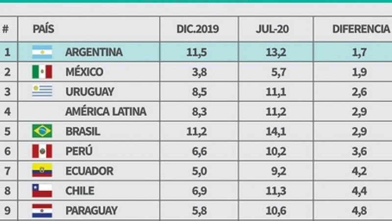 ¿Qué países van a sufrir más por la cuarentena?