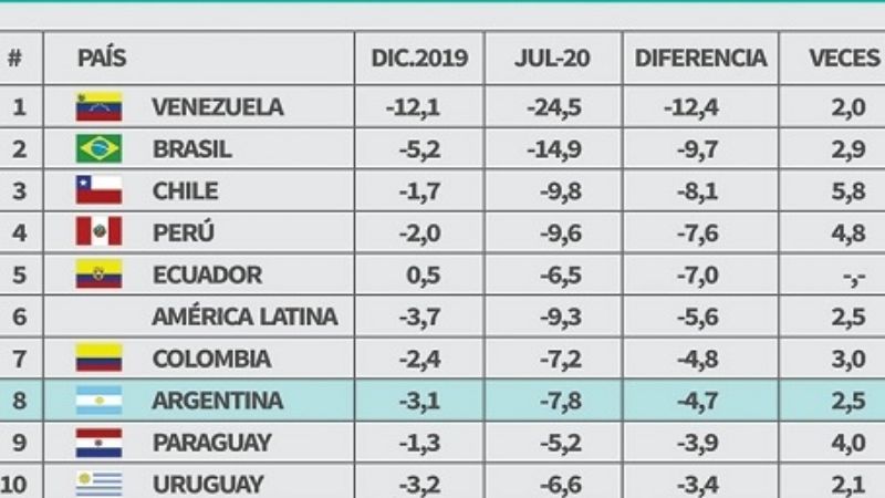 ¿Qué países van a sufrir más por la cuarentena?