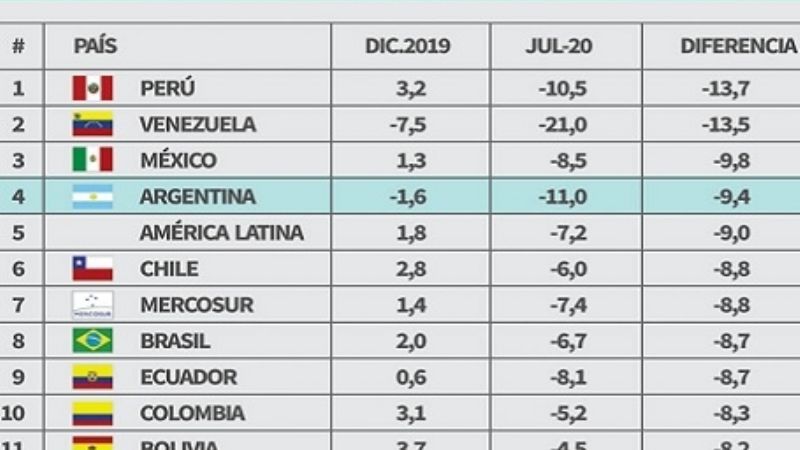 ¿Qué países van a sufrir más por la cuarentena?