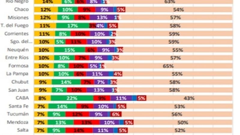 Proponen reducir el financiamiento de la Nación a las provincias