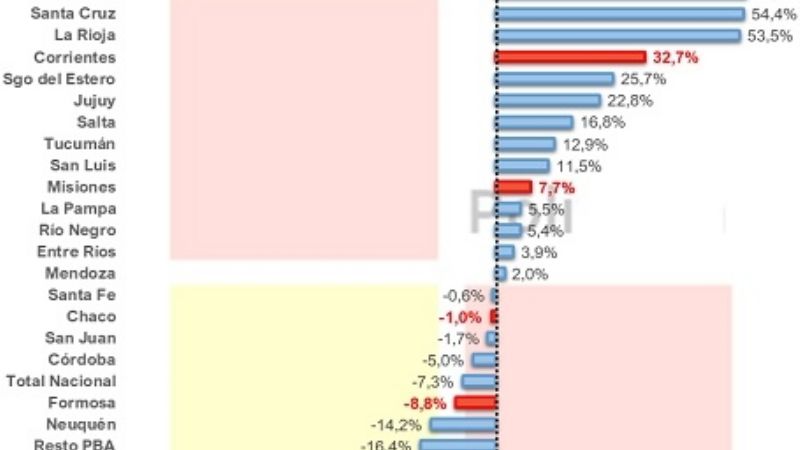 Catamarca sigue liderando el consumo de cemento