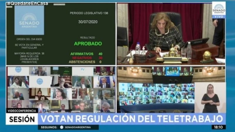 El Senado convirtió en ley la polémica regulación del teletrabajo