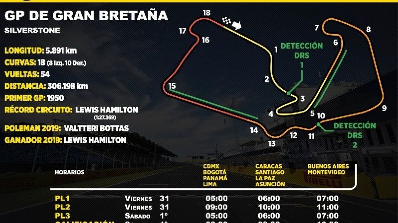 La F1 corre este fin de semana el GP de Gran Bretaña