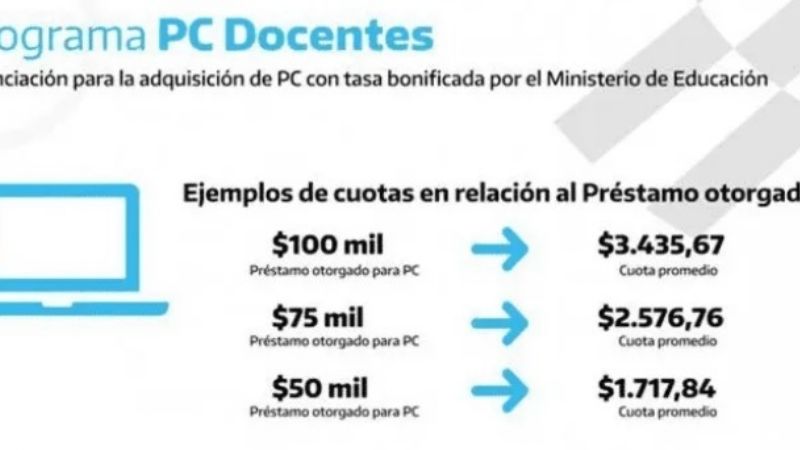"PC Docentes": ¿Cómo y quiénes puede acceder al crédito del Banco Nación?