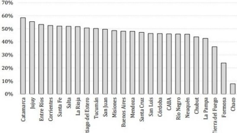 Catamarca entre las provincias con más beneficiarios del IFE