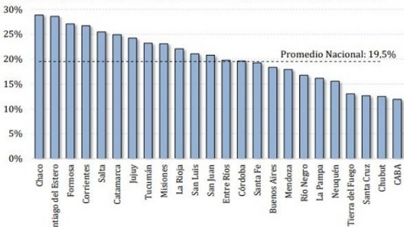 Catamarca entre las provincias con más beneficiarios del IFE