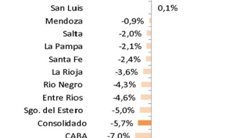 Qué provincias bajaron el gasto en personal en 2019