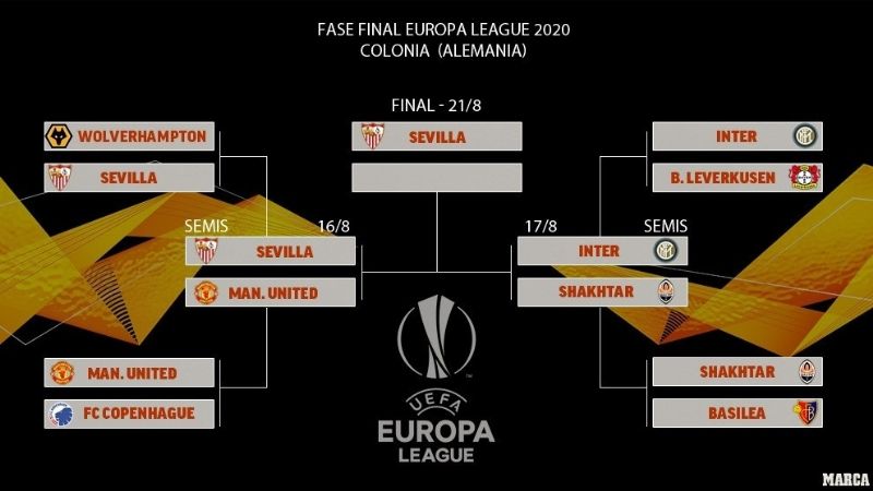 El Sevilla venció al United y espera por Inter o Shakhtar