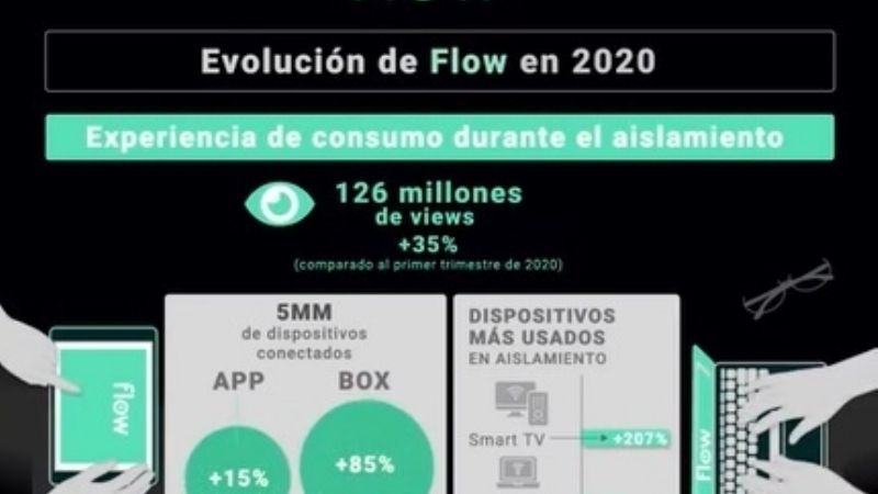Evolución del Flow en este 2020