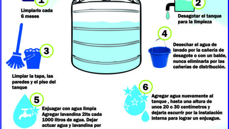 Escuelas: sugieren limpiar y desinfectar cañerías y tanques de agua