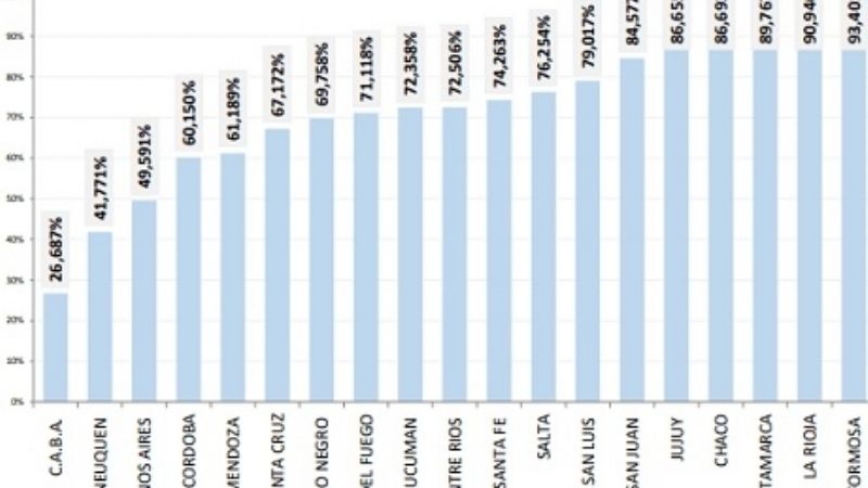 Cuánto recibe de coparticipación Catamarca y el resto de las provincias