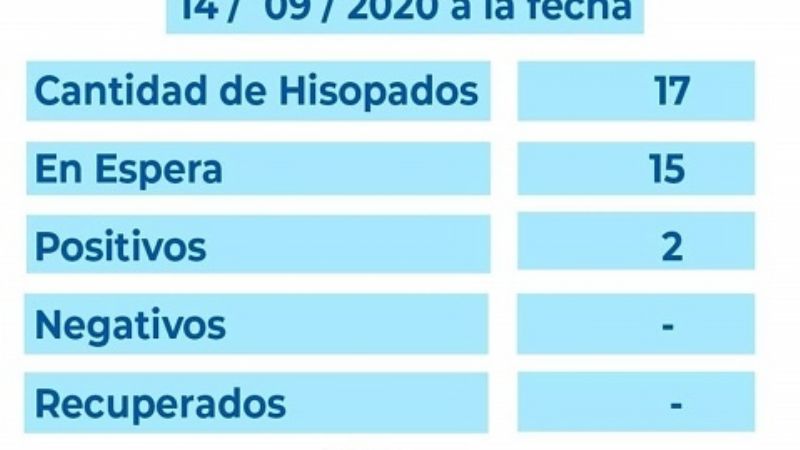 Segundo caso de Coronavirus en Recreo