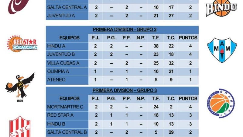 Este viernes continuará el 3x3 del básquet catamarqueño