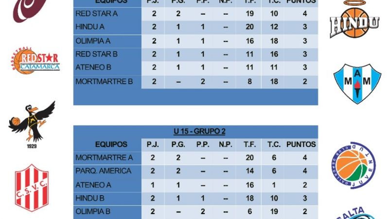 Este viernes continuará el 3x3 del básquet catamarqueño