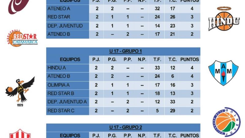 Este viernes continuará el 3x3 del básquet catamarqueño