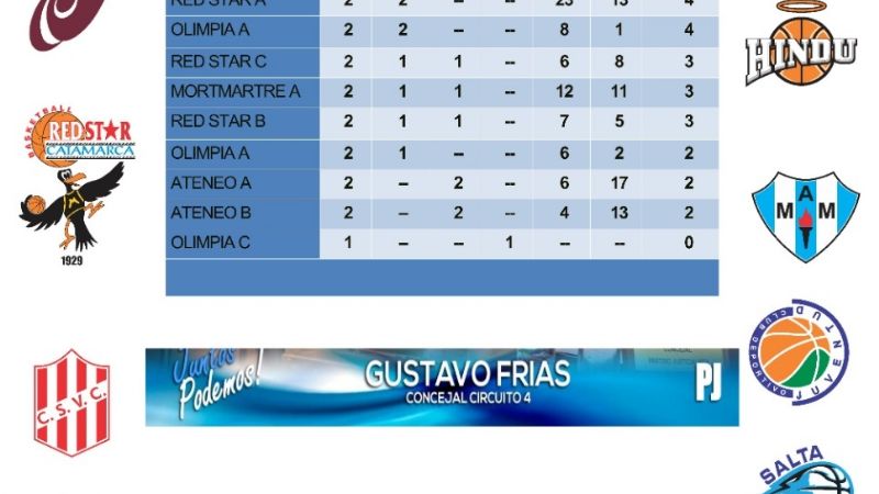 Este viernes continuará el 3x3 del básquet catamarqueño