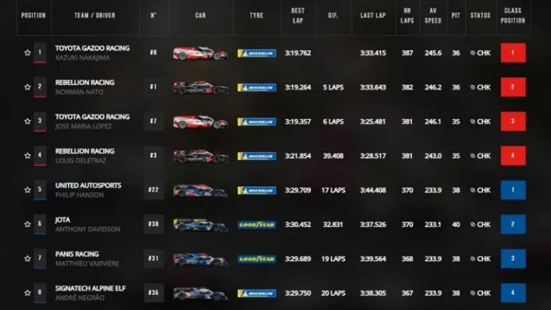 El argentino “Pechito” López se metió en el podio de Le Mans