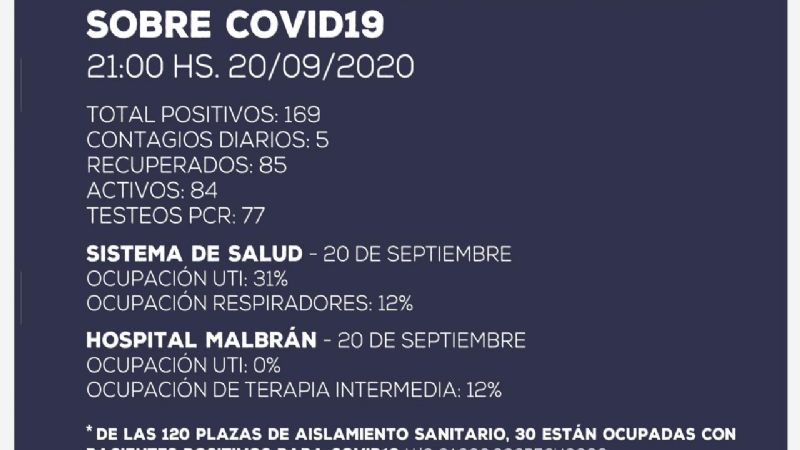 Cuatro casos en el Salar del Hombre Muerto y uno importado en Santa María