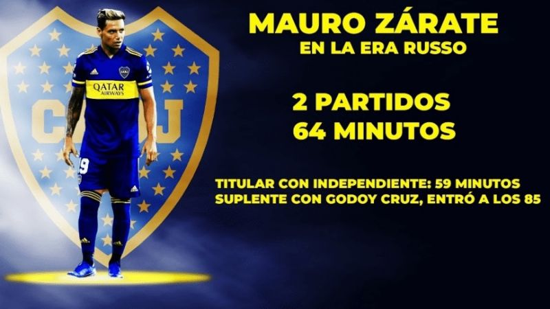 Zárate, molesto por la falta de oportunidades en Boca