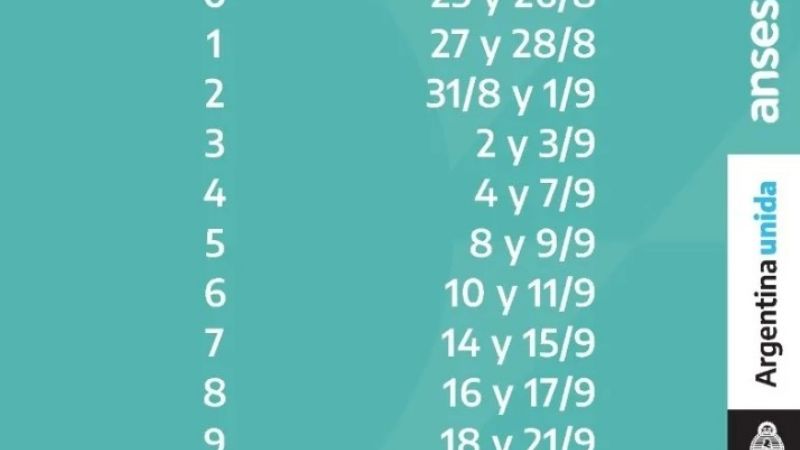 El IFE se podrá cobrar a través de Rapipago y Pago Fácil