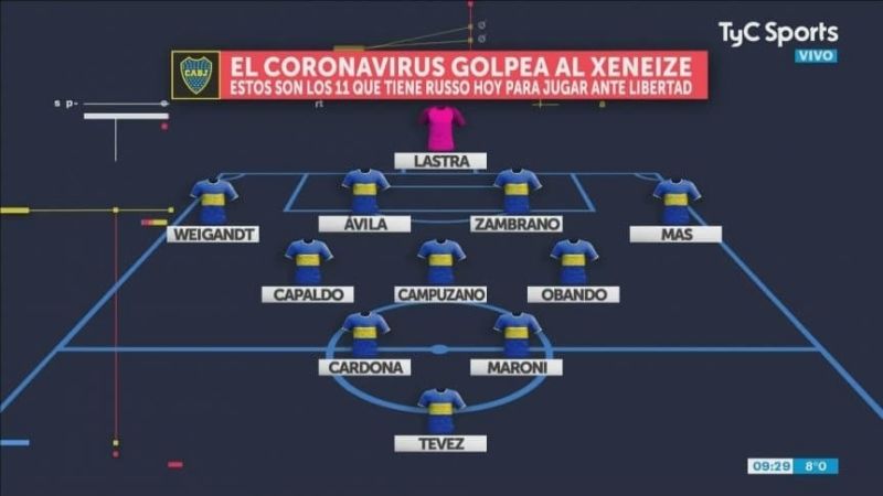 Así formaría Boca contra Libertad, sin los contagiados