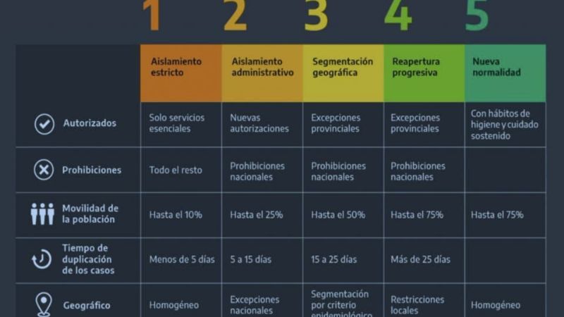 COE Capayán dispuso nuevas medidas