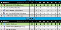 LAS POSICIONES en ambas zonas de la Región Centro del TRFA.