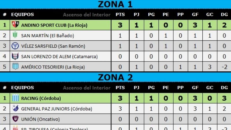 San Martín-San Lorenzo, el domingo, con juez santiagueño