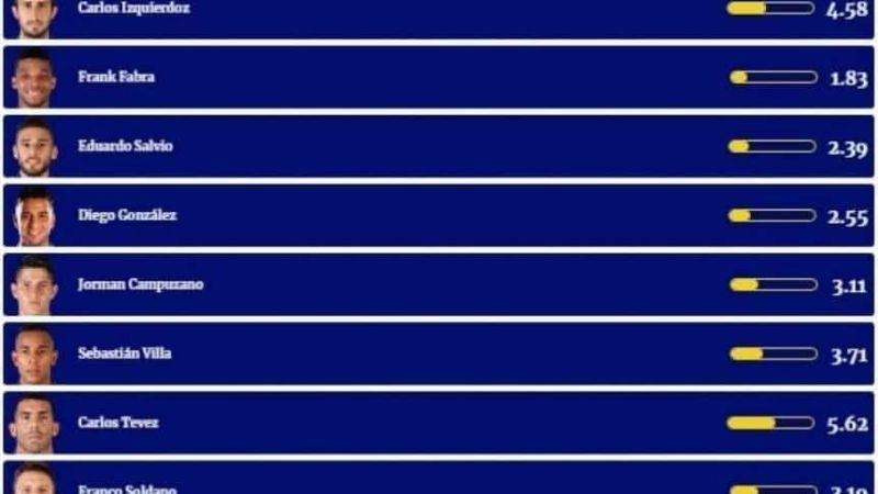 Villa “enfiestado” tras caída con Santos, indignó a los hinchas