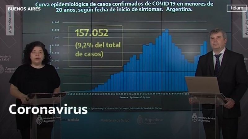 Los jóvenes entre 15 y 19 años presentan un crecimiento "acelerado" de casos