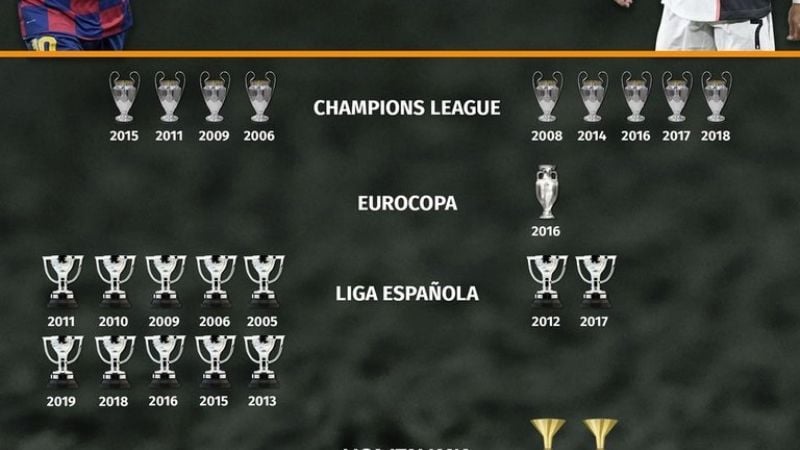 Cristiano quedó a un título de Messi: 33 contra 34