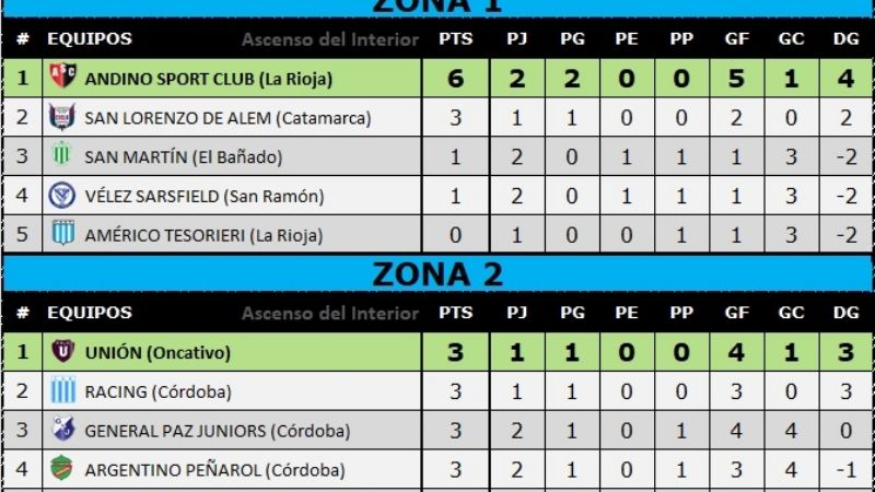 “Éramos pocos…”, y designaron al referí Mercado