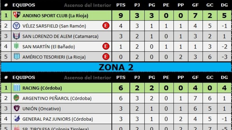San Martín con Andino, por el honor y la ilusión catamarqueñas