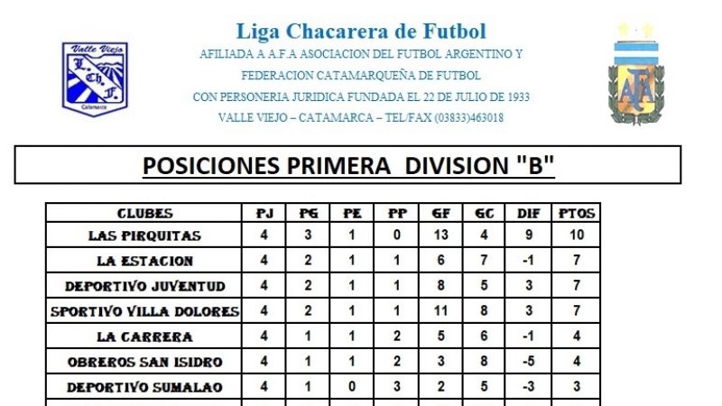 San Martín empató con Los Sureños, en Las Chacras