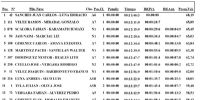 Clasificación General del Día 1, por la 2da. fecha del Rally del Oeste, en Andalgalá.